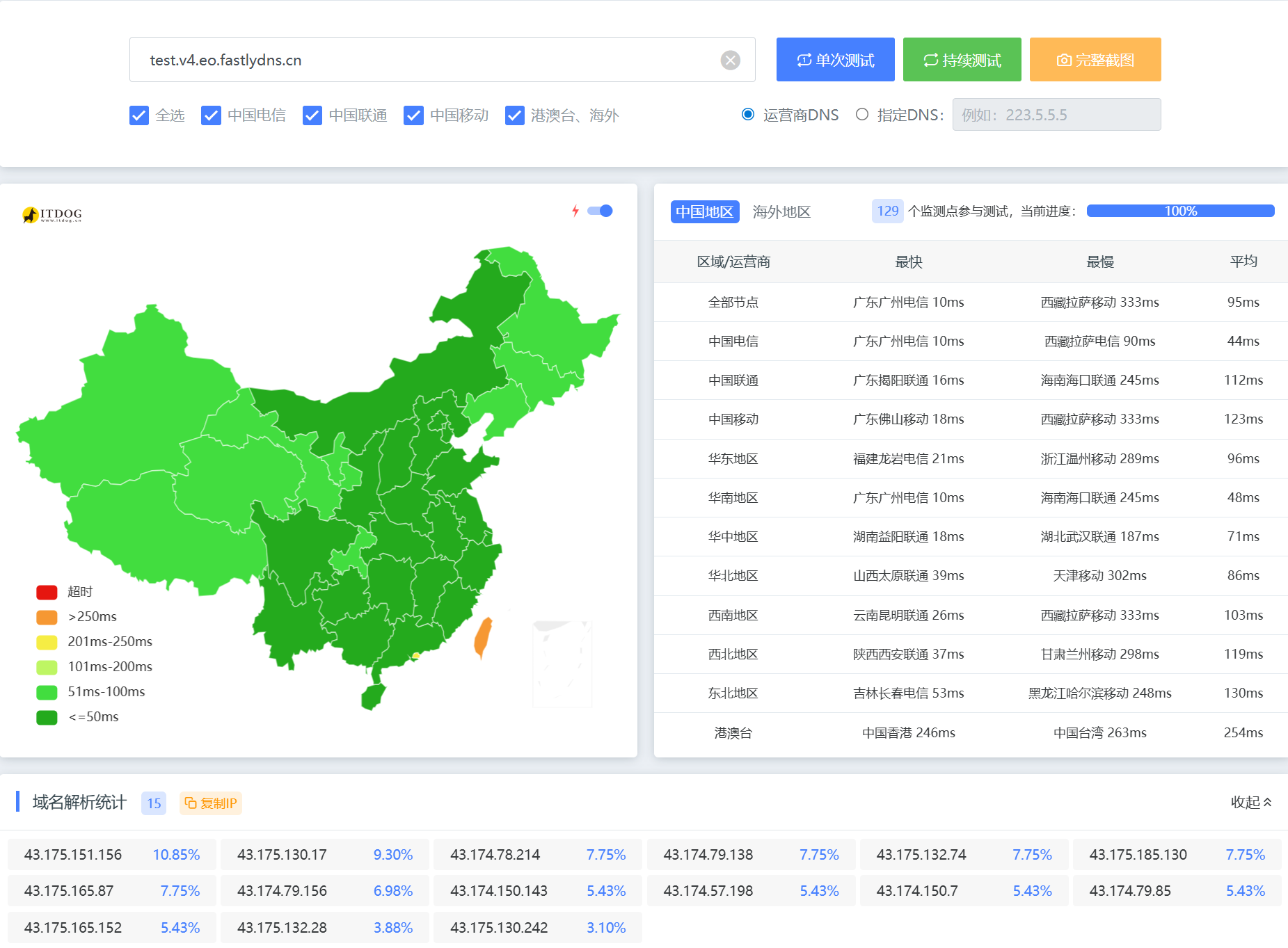 腾讯云  EdgeOne  优先  节点 全球 CDN 加速