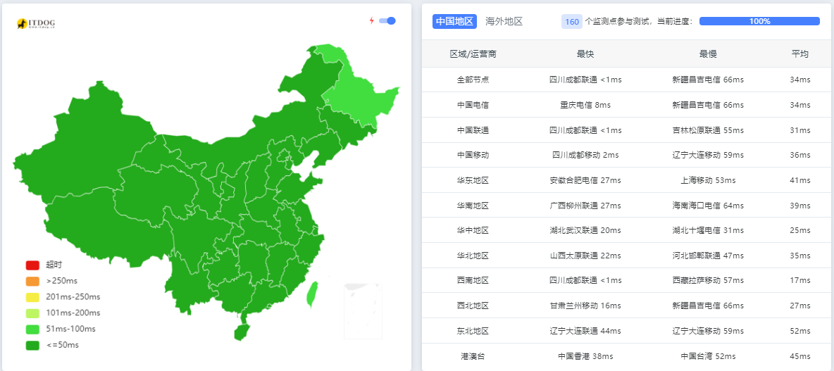 优选 EdgeOne 官方 IP 轻松获取回源节点 IP